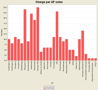 bar_graph