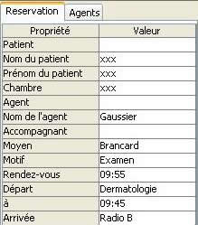 propri&eacute;t&eacute;s