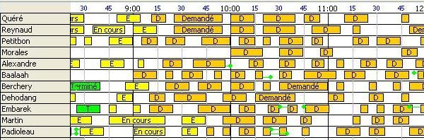 planning