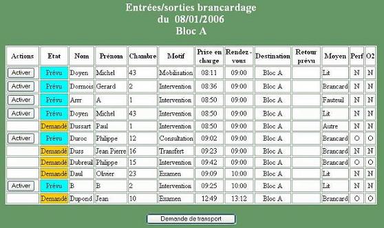 recapitulatif
